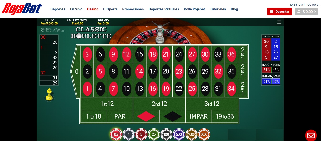 Tabla en el Casino Online Rojabet