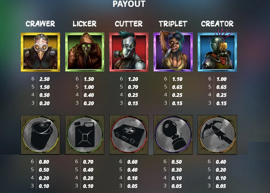 Tabla de pagos en Apocalypse
