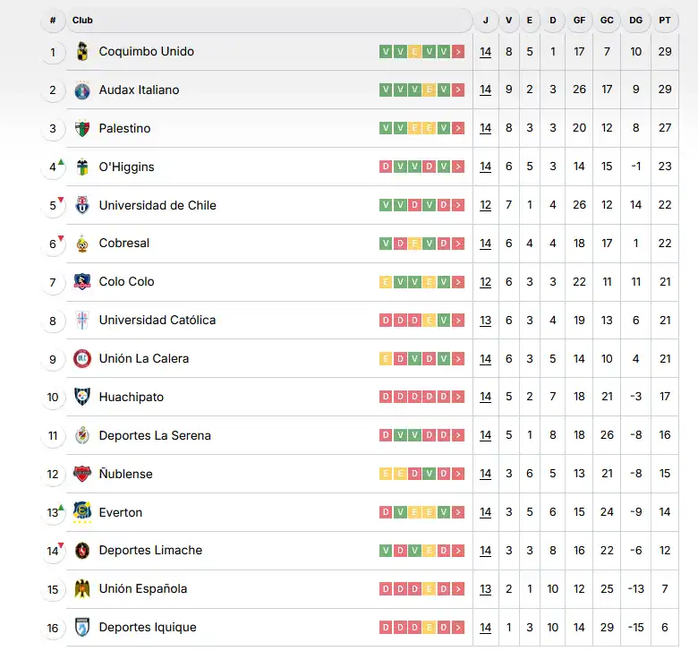 tabla liga chile jornada 14