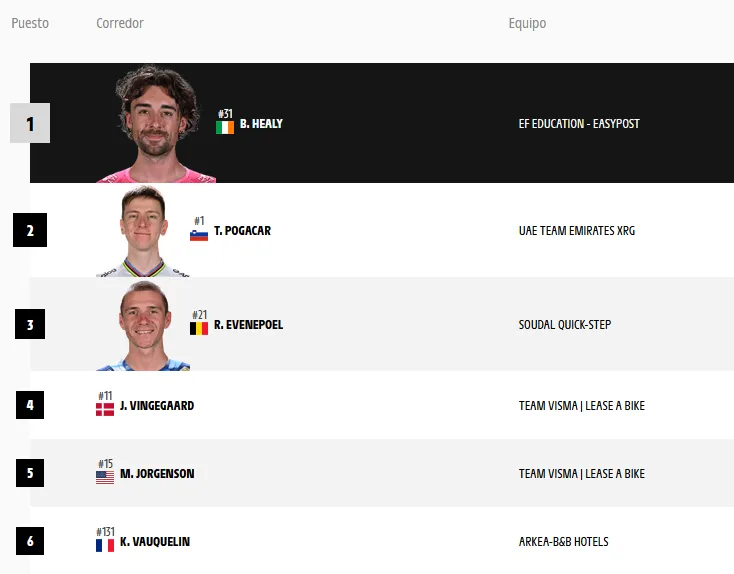 tabla general tour de francia