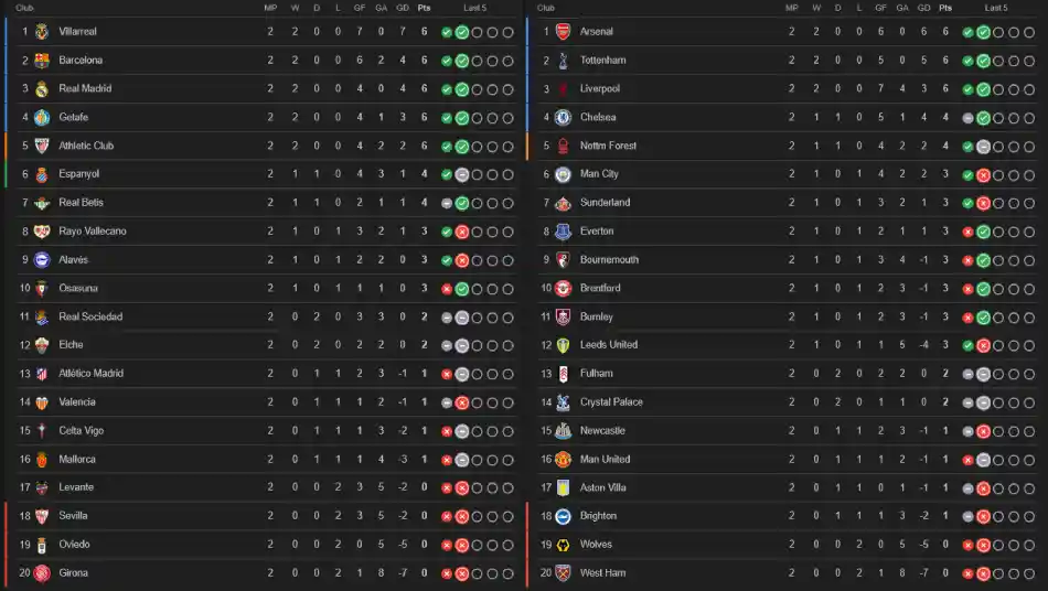 tablas premier league la liga pronósticos