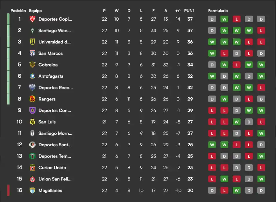 tabla primera b chile jornada 22