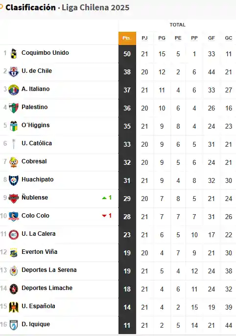 tabla primera chile jornada 22