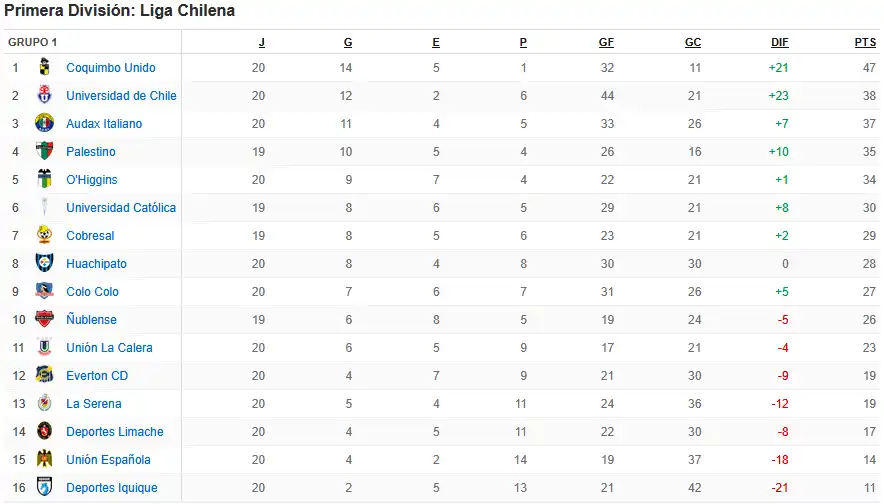 tabla liga de primera chile