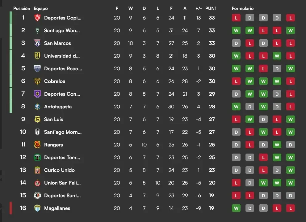 tabla primera b chile jornada 21