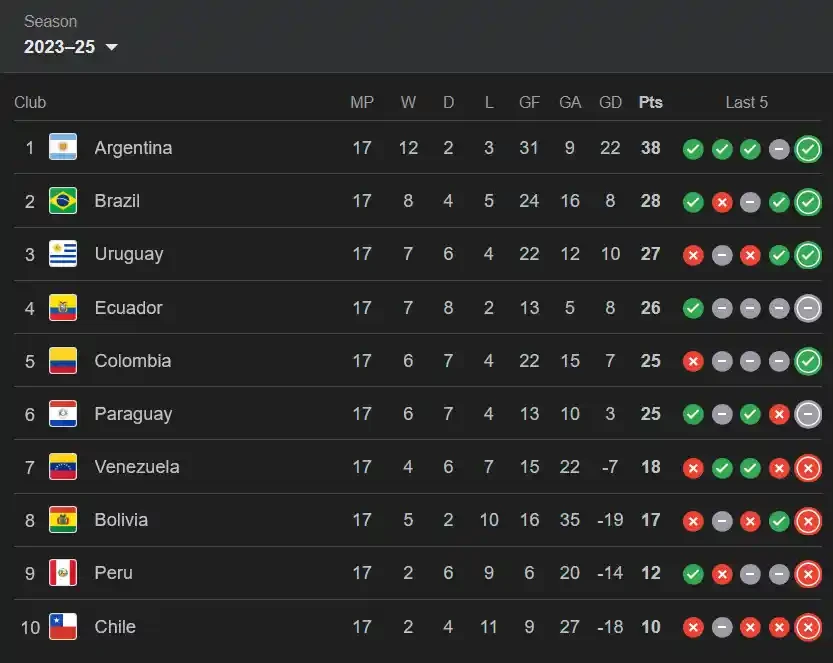 tabla eliminatorias conmebol jornada 17