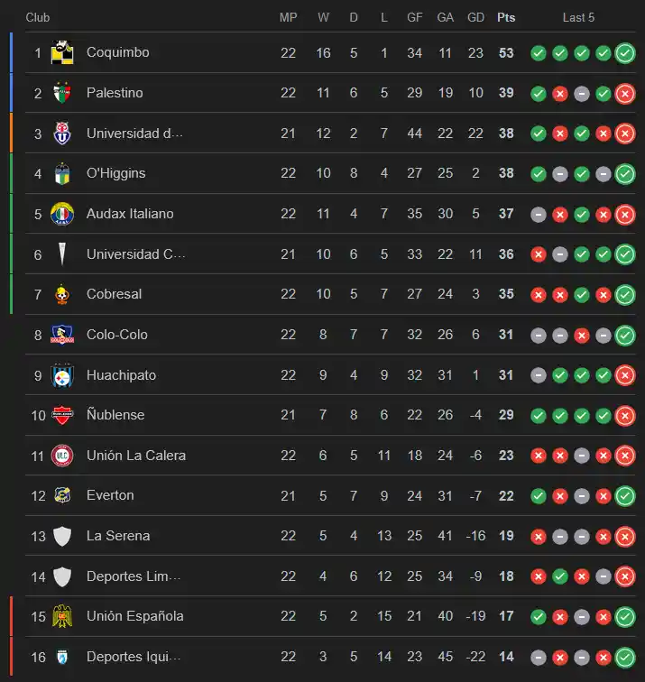 pronosticos jornada 23 tabla