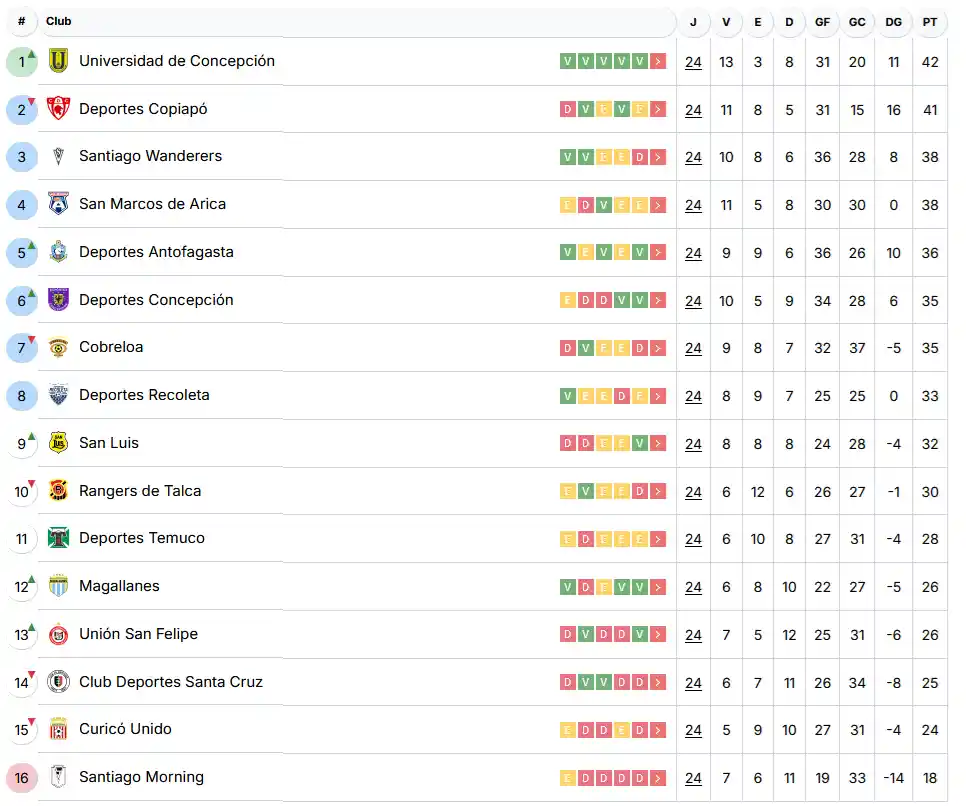 tabla primera b chile jornada 25