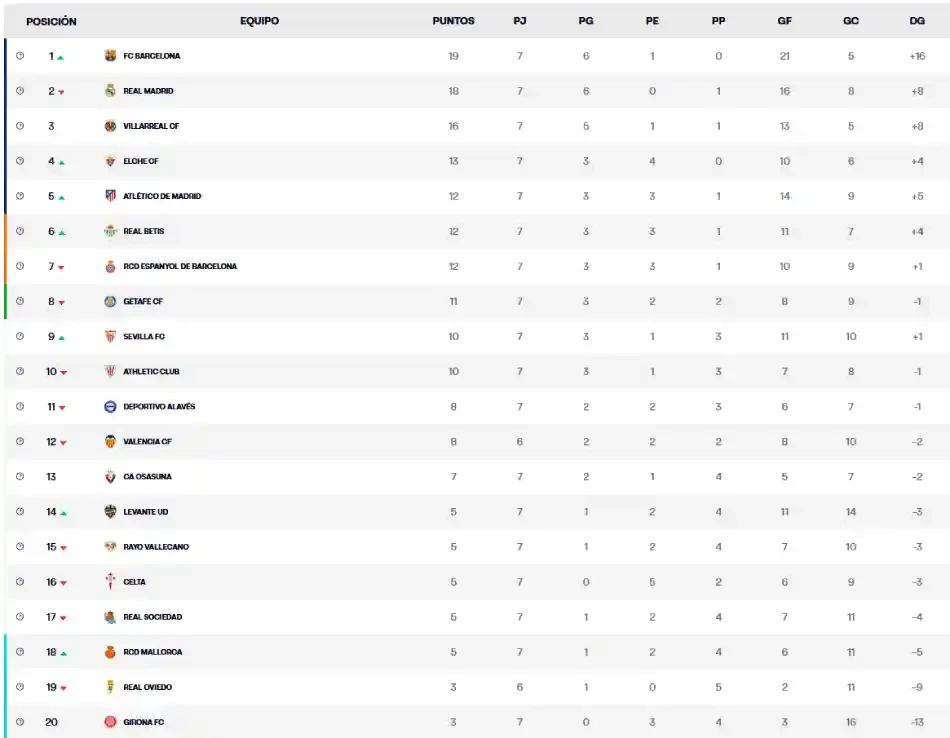 pronosticos jornada 8 la liga tabla