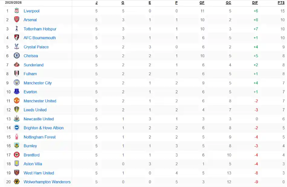 pronósticos premier league fecha 6 - tabla fecha 5