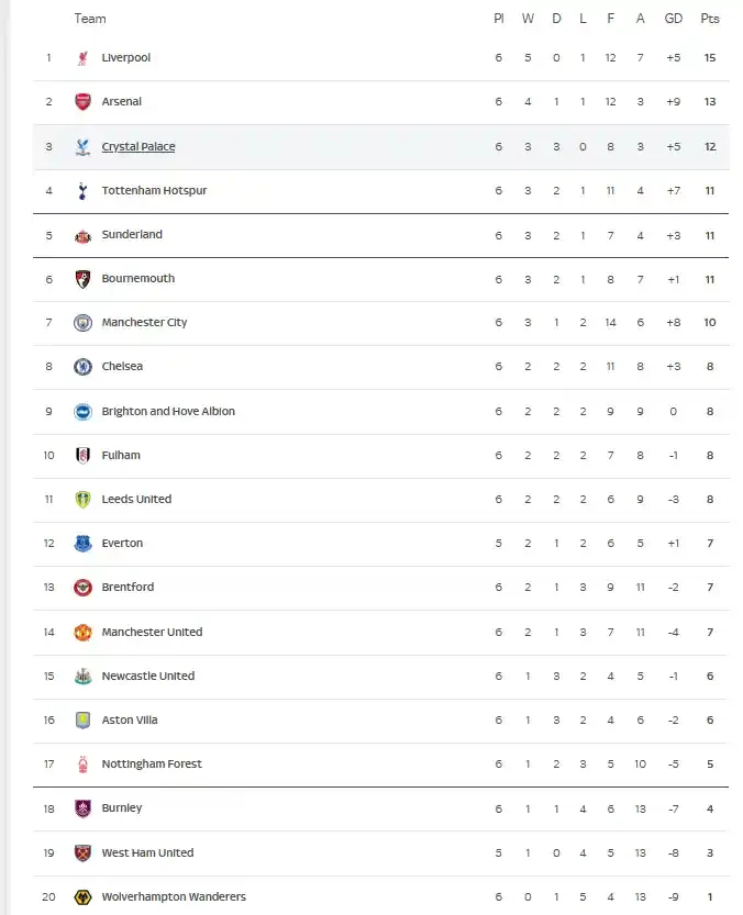 pronosticos premier league jornada 7 tabla