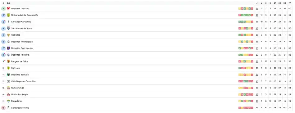 tabla primera b jornada 24