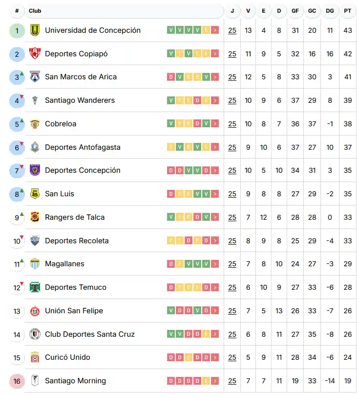 pronosticos jornada 26 primera b chile tabla