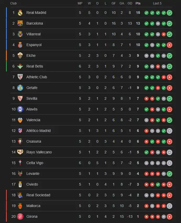 tabla la liga pronosticos jornada 6