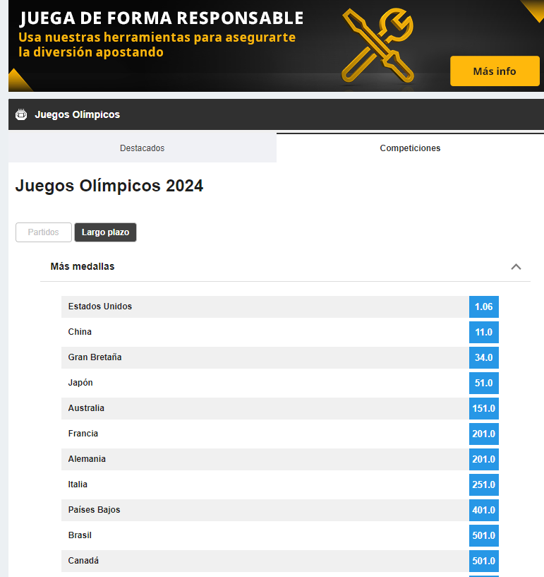 Las casas de apuestas comienzan a ofrecer mercados sobre las apuestas de las Olimpiadas 2024