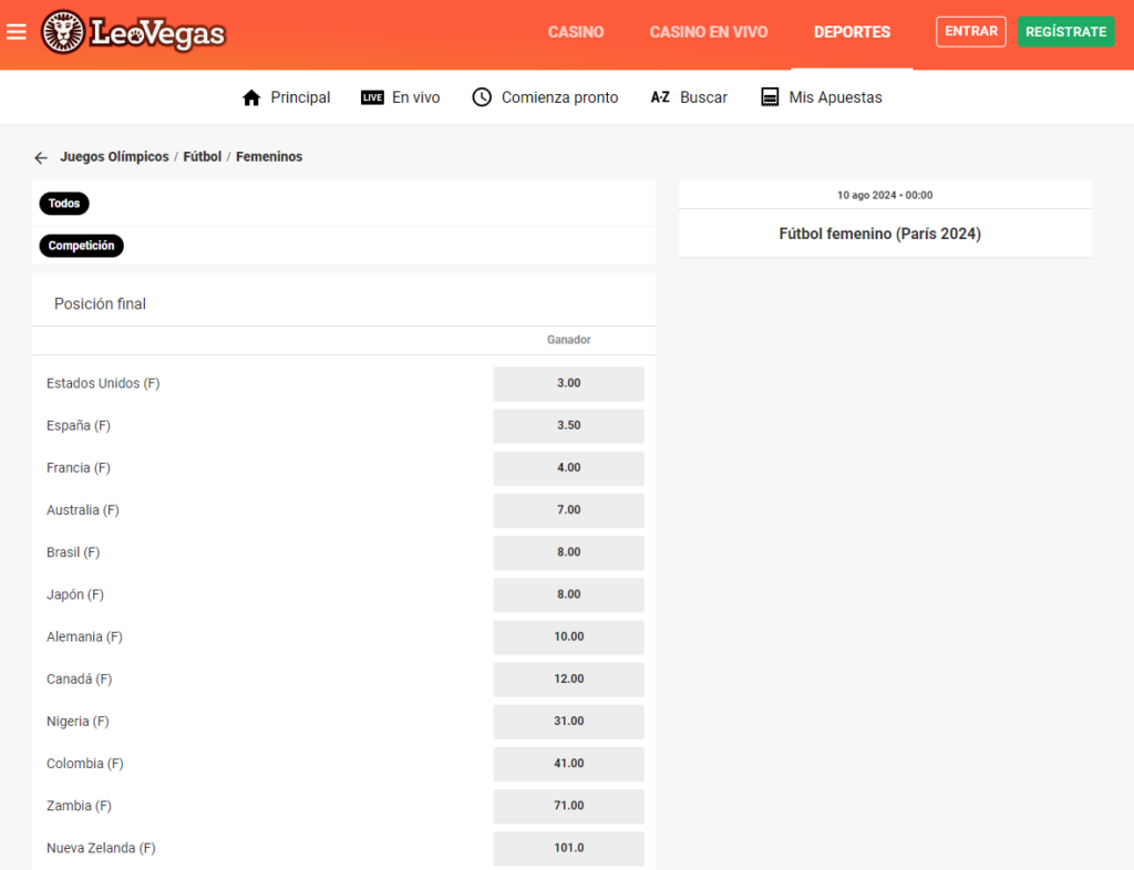 Los mercados de apuestas para disciplinas femeninas rugen el LeoVegas