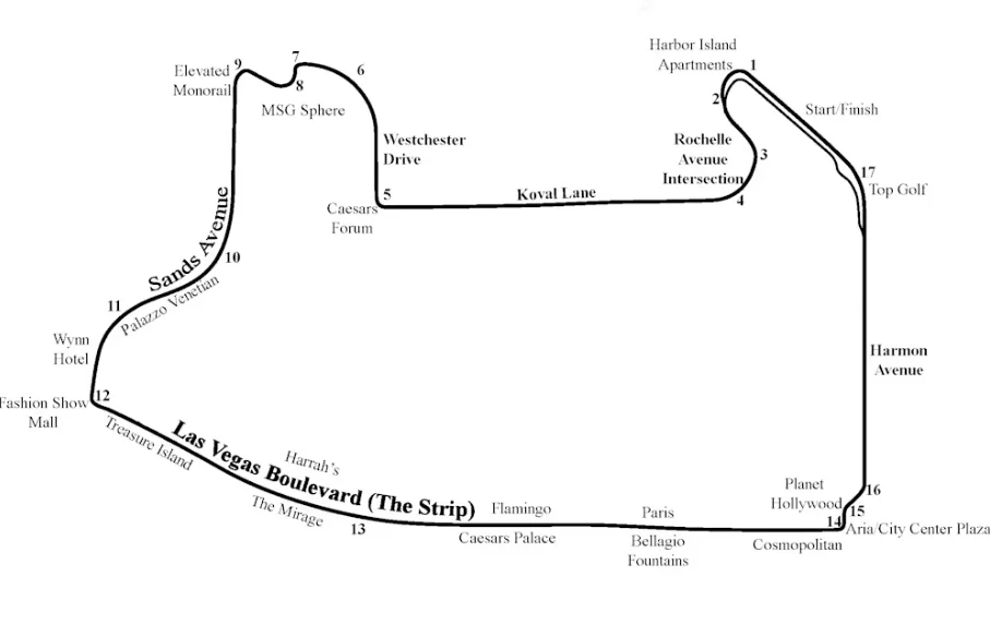 circuíto de GP Las Vegas F1