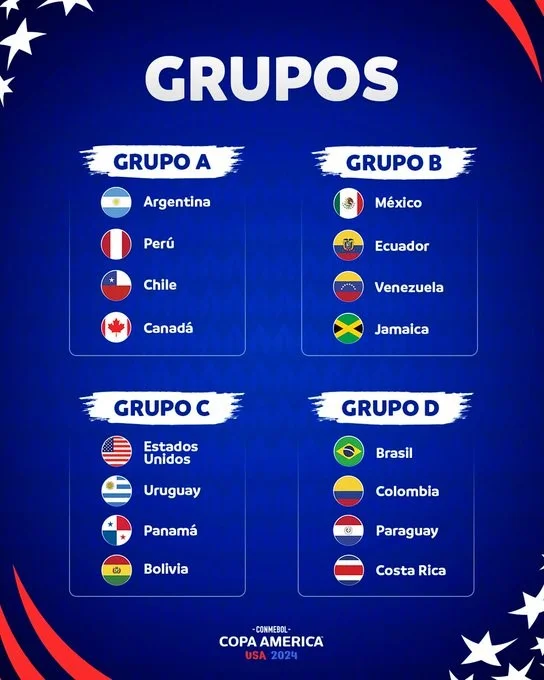 fase de grupos Copa América 2024