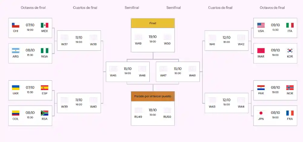 mundial sub 20 fase eliminatoria