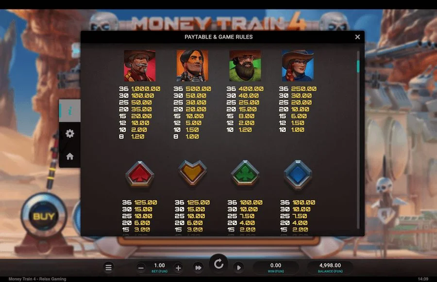 tabla de pagos en Money Train 4