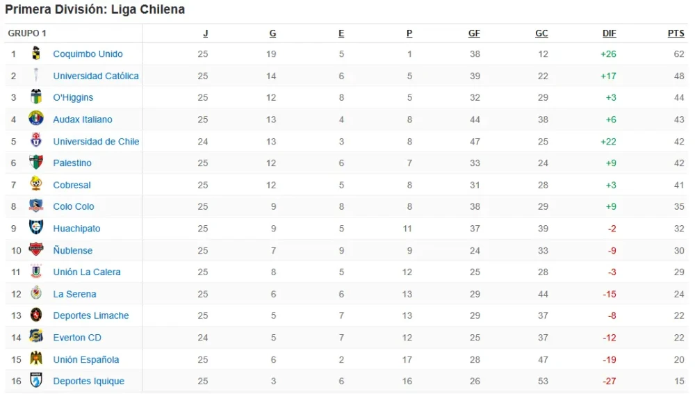 pronosticos jornada 26 liga de primera tabla
