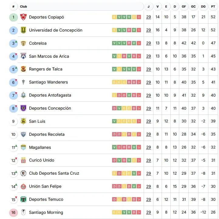 pronosticos jornada 30 primera b chile tabla