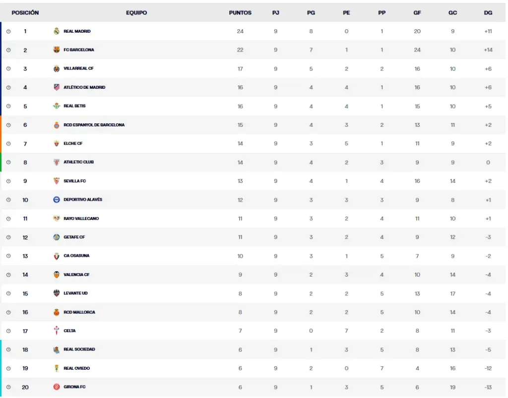 pronosticos la liga jornada 10 tabla