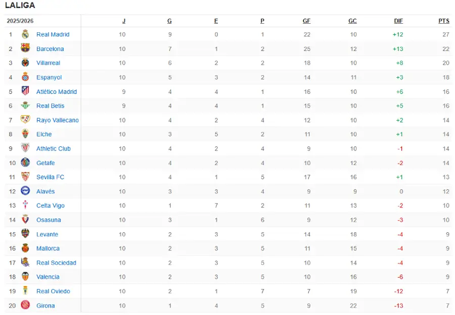 pronosticos la liga jornada 11 tabla