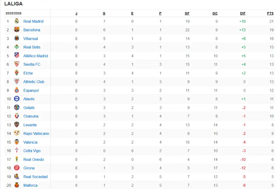 pronosticos la liga jornada 9 tabla