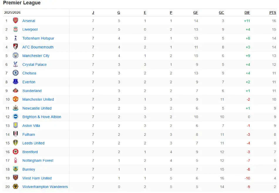 pronosticos premier league jornada 8 tabla