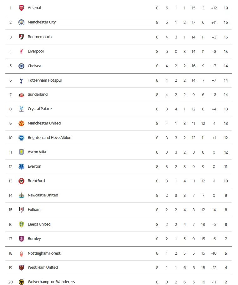 pronosticos premier league jornada 9 tabla
