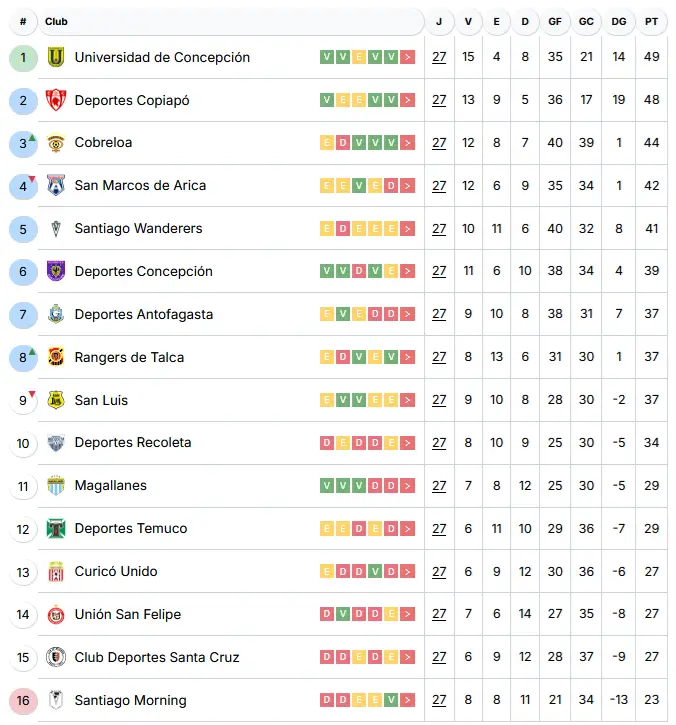 pronosticos primera b chile jornada 28 tabla