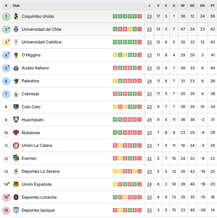 liga de primera division chile pronosticos jornada 24 tabla