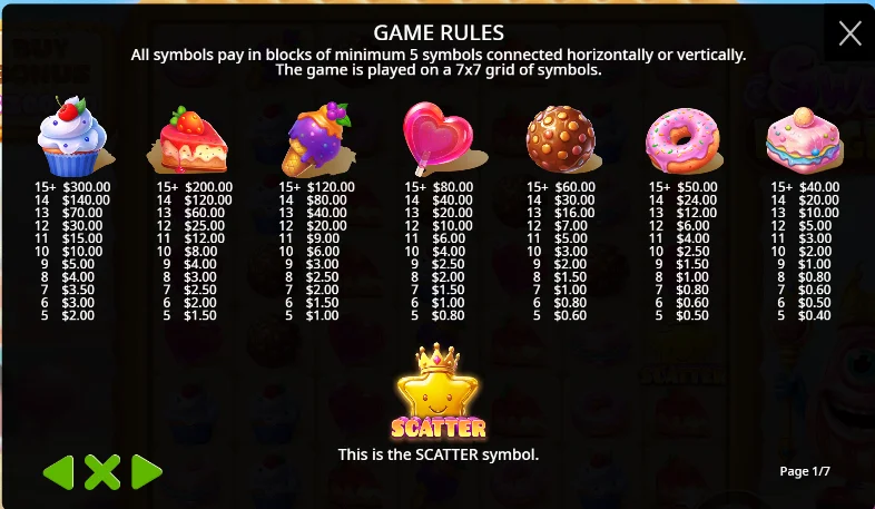 Tabla de pagos en Sweet Kingdom