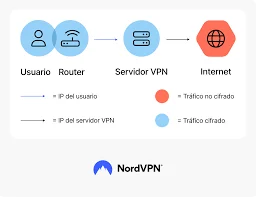 Verificar dirección IP antes de acceder a casino online con VPN