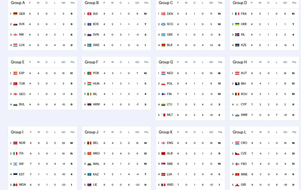 Eliminatorias UEFA tabla