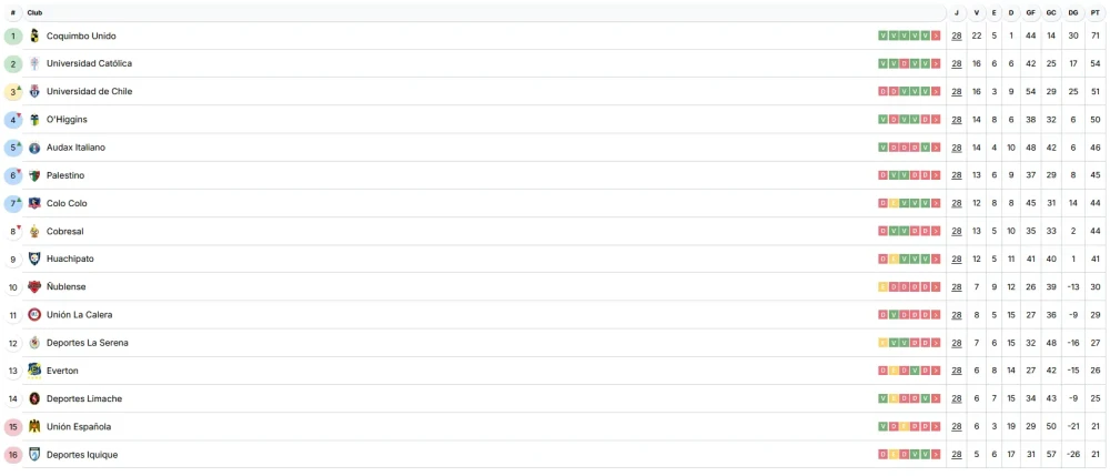 pronosticos futbol chileno