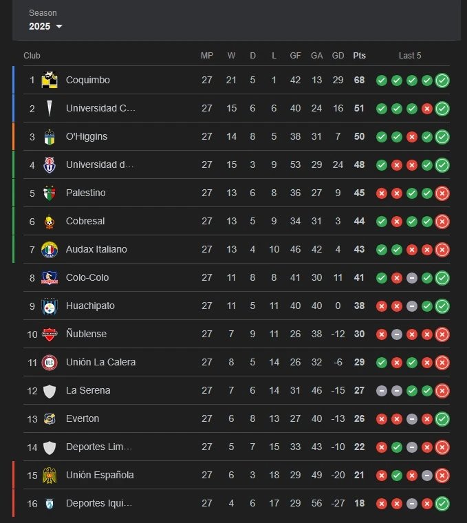 pronosticos futbol chileno - tabla