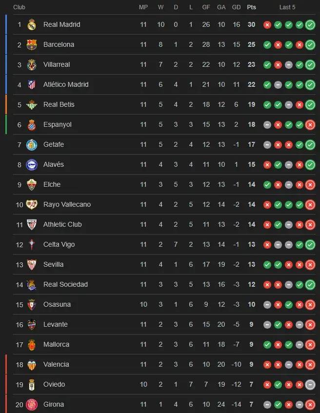 pronosticos la liga jornada 12 tabla