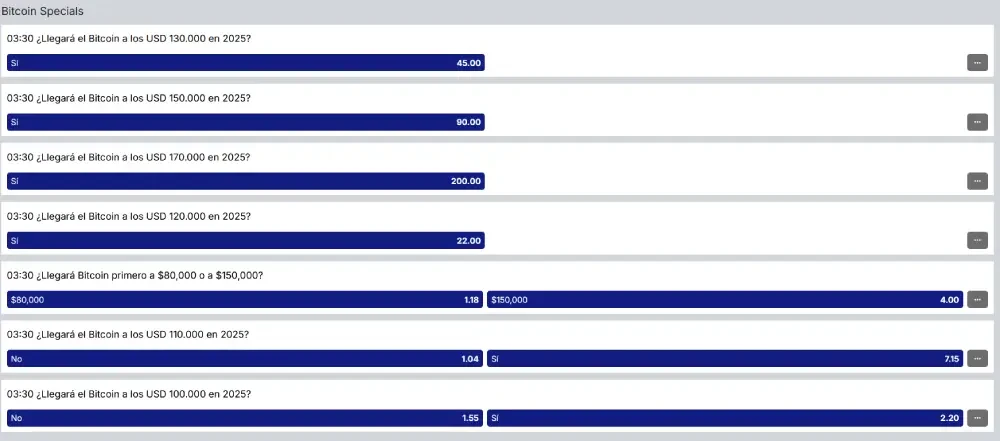 apuestas-precio-bitcoin-rojabet