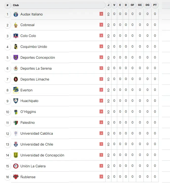 tabla primera divisi&oacute;n chile 2026 pron&oacute;sticos