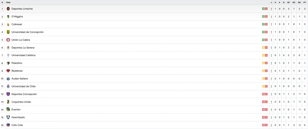 tabla primera division chile - pron&oacute;sticos primera divisi&oacute;n