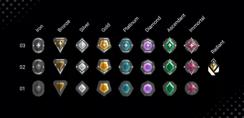 valorant sistema de ranking