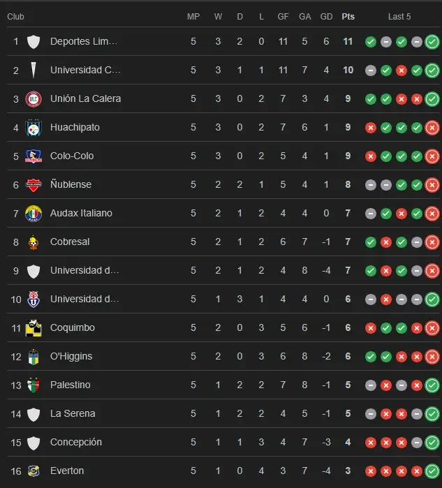 pronosticos primera division chile jornada 6 tabla