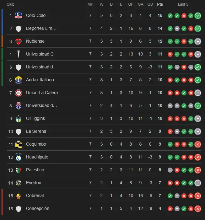 pronósticos primera división tabla jornada 8