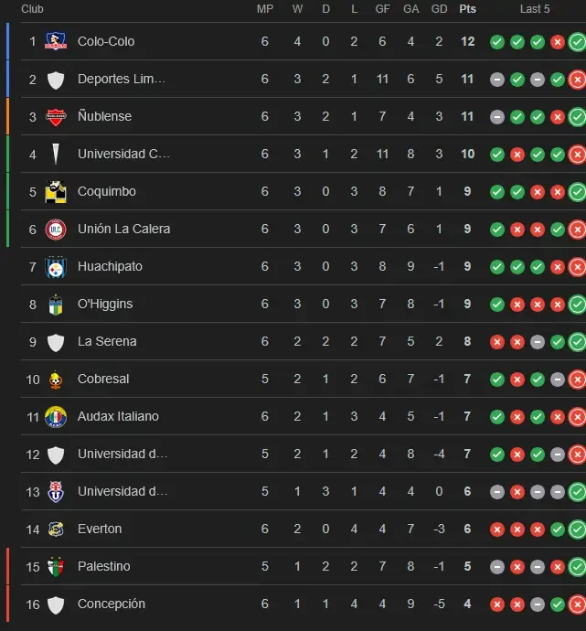 primera division chile pronosticos tabla