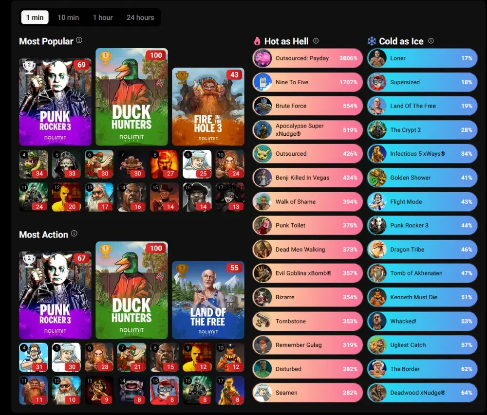 mejores juegos de casino abril 2026 - juegos nolimit city