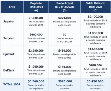 impuestos apuestas online chile