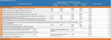 pagar impuestos juego online chile