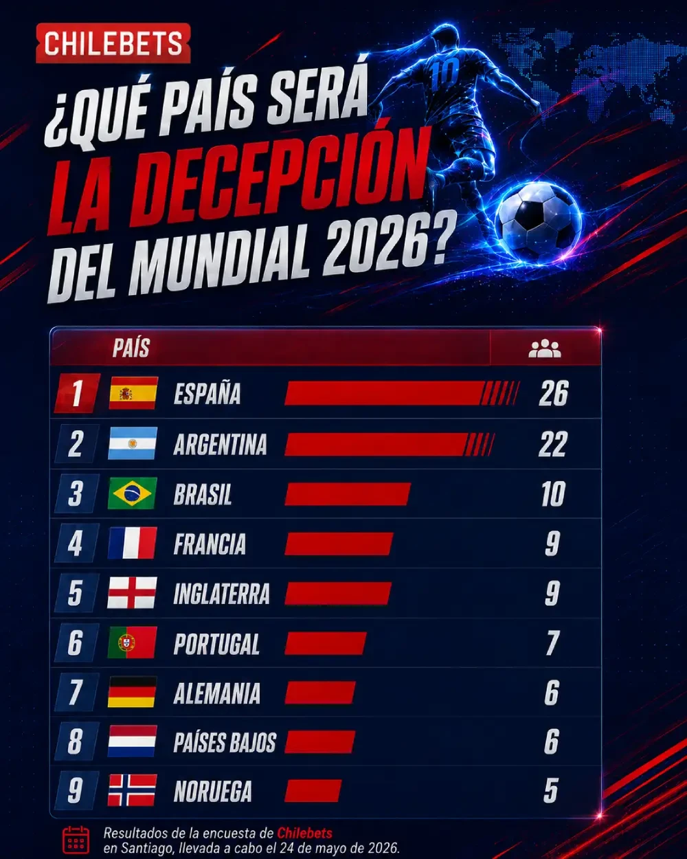 decepcion mundial 2026